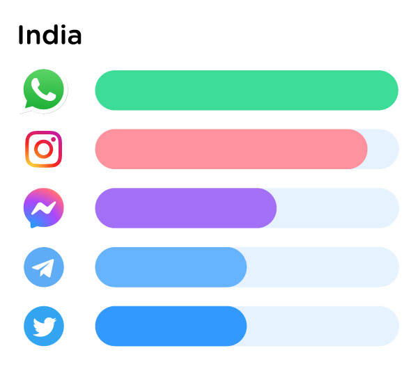 channel-advisor-data-blog-image-india