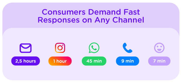 Ecommerce peak moments channels responses